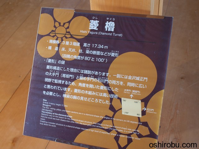 菱櫓について