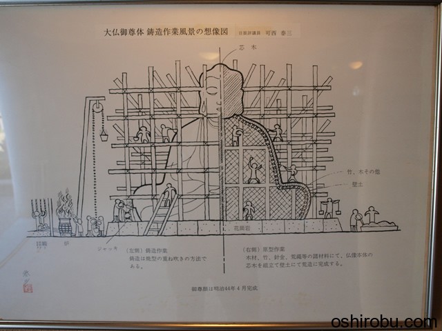 大仏の建て方