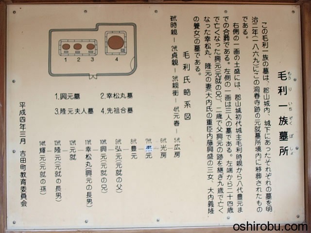 歴代一門の墓 歴代一門の墓